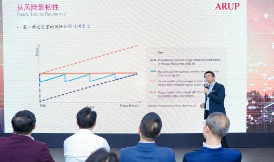 图为刘鹏作会议发言。 奥雅纳供图 图为刘鹏作会议发言。 奥雅纳供图