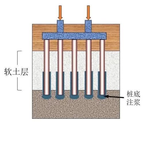 图为利用后注浆工艺提高单桩承载力示意图。 奥雅纳供图 图为利用后注浆工艺提高单桩承载力示意图。 奥雅纳供图