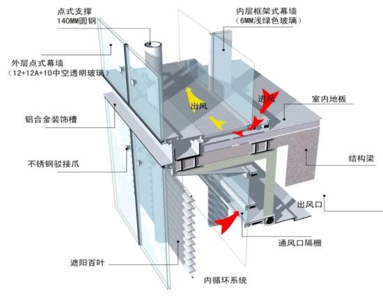 图为内呼吸幕墙体系示意图。 奥雅纳供图 图为内呼吸幕墙体系示意图。 奥雅纳供图