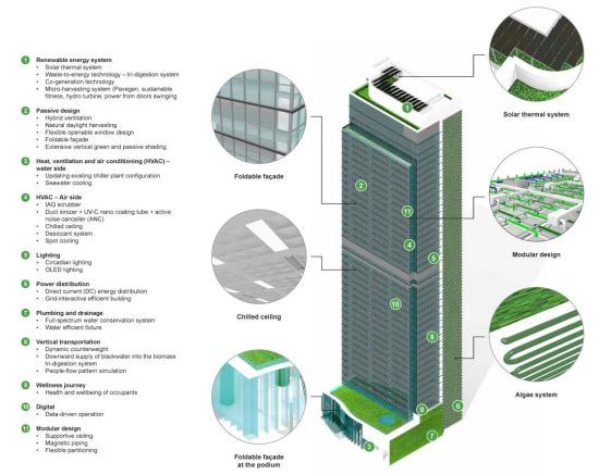 © Arup © Arup