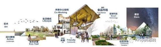 东滩绿领综合生活网络示意图 东滩绿领综合生活网络示意图
