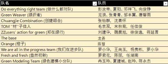 图为入围队伍。 奥雅纳供图 图为入围队伍。 奥雅纳供图