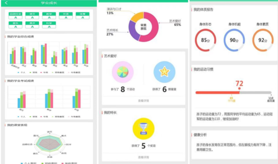 图为重庆星湖学校星耀未来评价系统。 重庆星湖学校供图