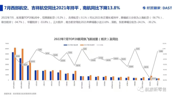 图为《2022暑运民航运行监测》。受访者供图 图为《2022暑运民航运行监测》。受访者供图