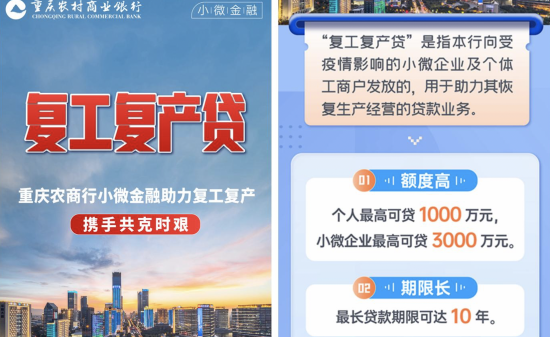 图为重庆农商行为小微企业和个体工商户创新推出的“复工复产贷”产品。重庆农商行供图 图为重庆农商行为小微企业和个体工商户创新推出的“复工复产贷”产品。重庆农商行供图