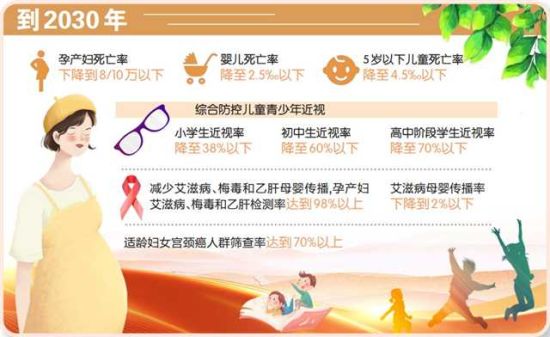 数据来源:市政府妇女儿童工作委员会办公室 制图/张辉 数据来源:市政府妇女儿童工作委员会办公室 制图/张辉