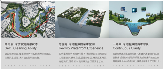图为水生态实验。麓悦江城项目供图 图为水生态实验。麓悦江城项目供图