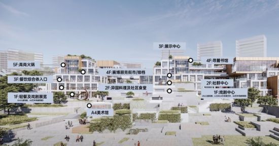 图为绿心商业落位图。麓悦江城项目供图 图为绿心商业落位图。麓悦江城项目供图