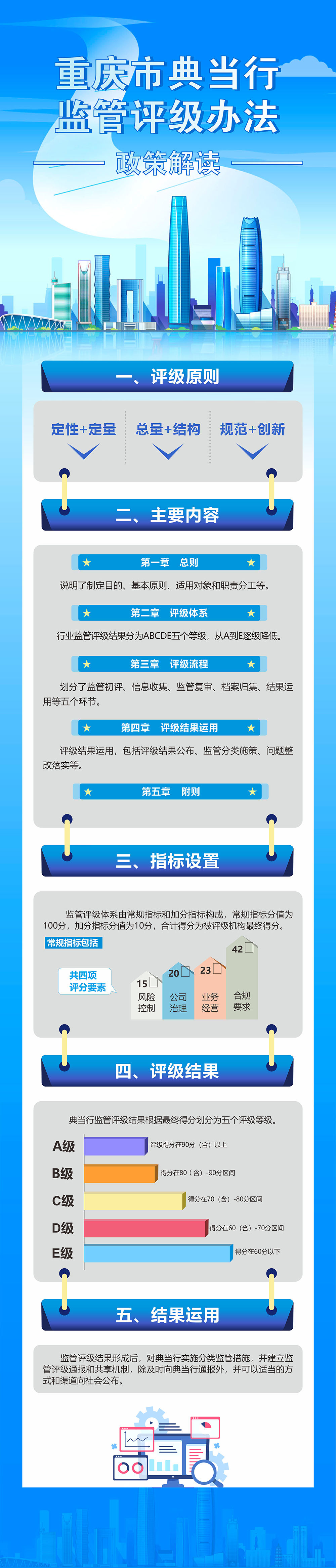图为《重庆市典当行监管评级办法》政策解读。 重庆市金融监管局供图 图为《重庆市典当行监管评级办法》政策解读。 重庆市金融监管局供图