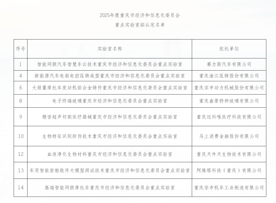 图为榜单截图。水土公司 供图 图为榜单截图。水土公司 供图