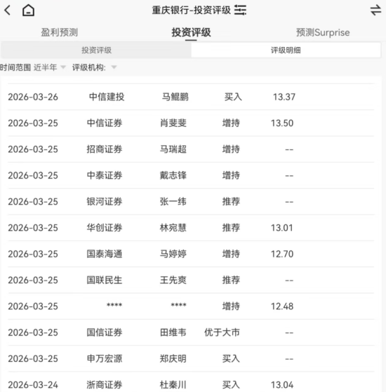 图为投资评级截图。重庆银行 供图 图为投资评级截图。重庆银行 供图