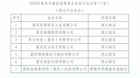 图为市经信委官网截图。重庆市经信委官网截图 图为市经信委官网截图。重庆市经信委官网截图