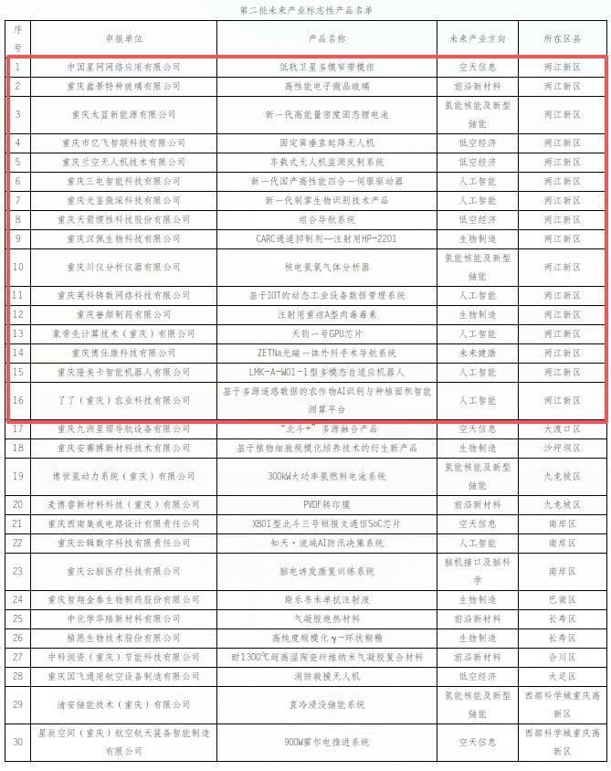 ͼΪ��Ʒ������ �о�����Ϣί������ͼ
