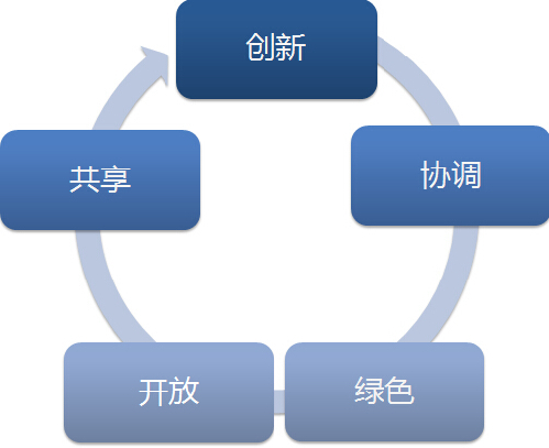 中国改革开放初期经济总量_改革中国开放(3)