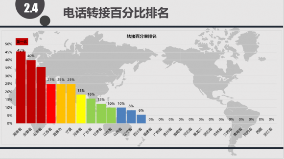 怎么打四川省里的12345热线 2058530030.png
