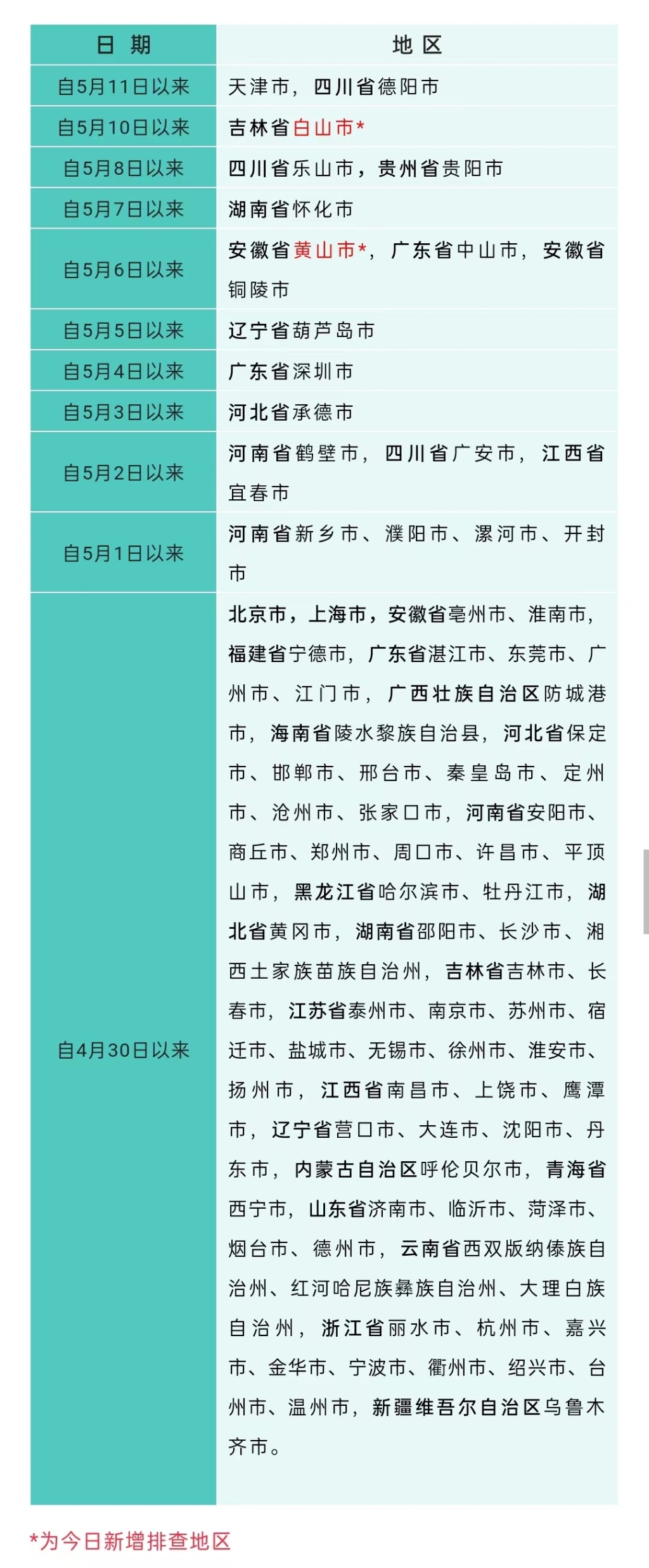 凤凰城娱乐平台重庆疾控：调整广安来渝措施 新增重点排查地2个