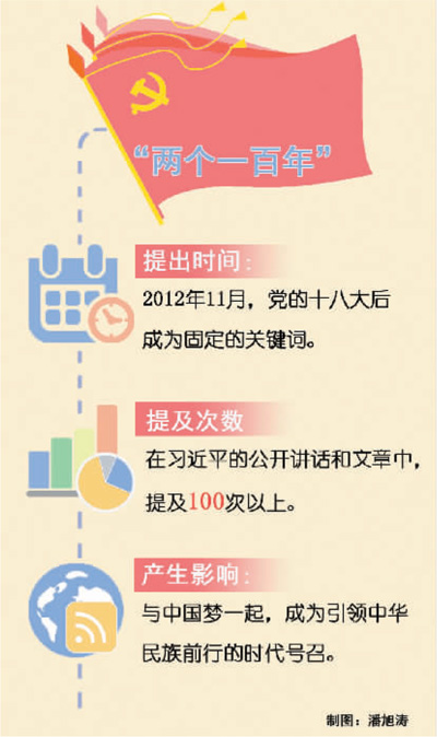 今日的中国,亿万民众昂首行进在实现"两个一百年"奋斗目标的