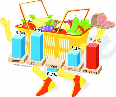 中国cpi十年走势图_gdp gnp cpi