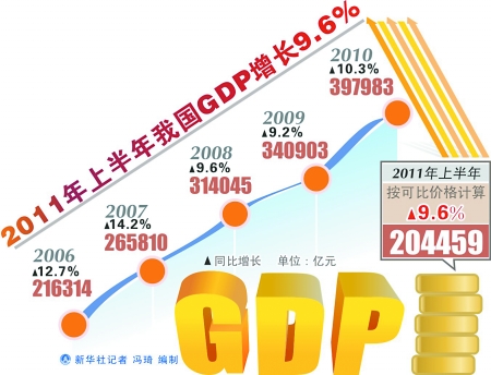 中国cpi十年走势图_gdp gnp cpi