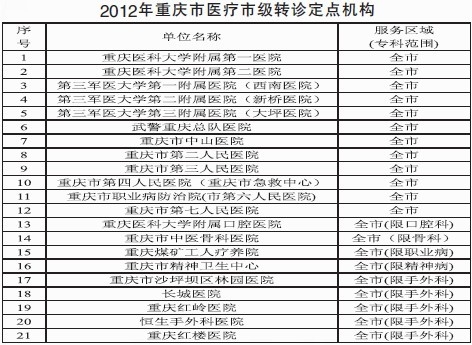 如何上网查询工伤 20120411122123001.jpg