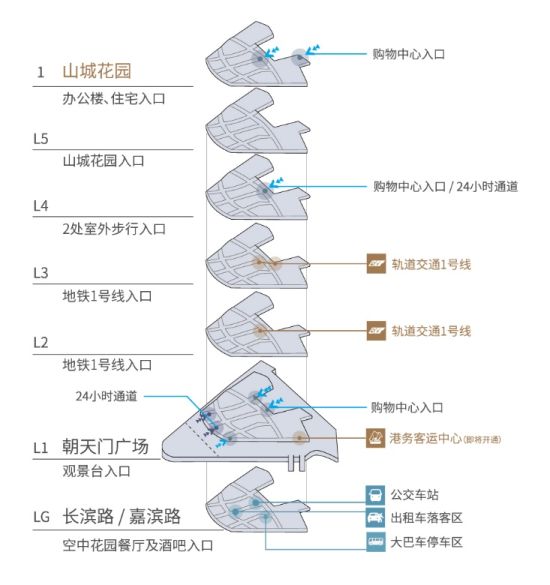 图为重庆来福士多层次的整合交通枢纽。凯德集团 供图 图为重庆来福士多层次的整合交通枢纽。凯德集团 供图