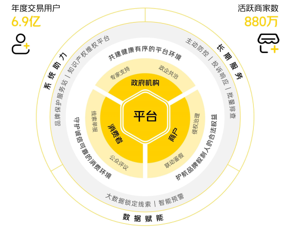 4月26日,美团发布2021商户品牌保护报告,通过多项举措助力中小商户品牌发展 4月26日,美团发布2021商户品牌保护报告,通过多项举措助力中小商户品牌发展
