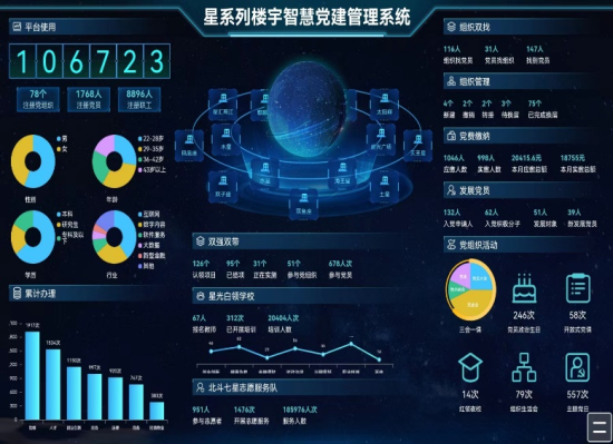 星系列楼宇智慧党建管理系统。 星系列楼宇党委供图 星系列楼宇智慧党建管理系统。 星系列楼宇党委供图