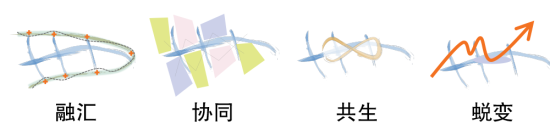 © Arup 桥群分区设计主题与特色 © Arup 桥群分区设计主题与特色
