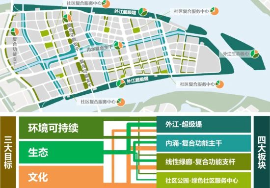 © Arup 复合功能的景观设计 © Arup 复合功能的景观设计