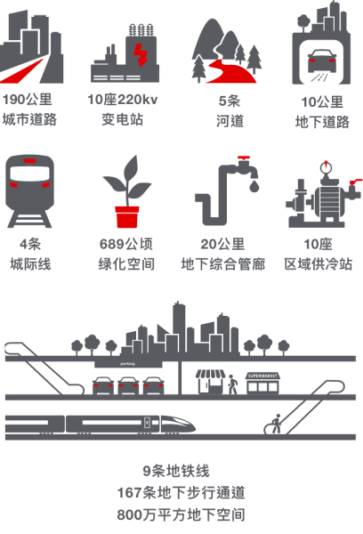 前海深港现代服务业合作区规划概况 前海深港现代服务业合作区规划概况