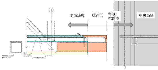 © Arup 结构缓冲区示意图:正常情况下 © Arup 结构缓冲区示意图:正常情况下