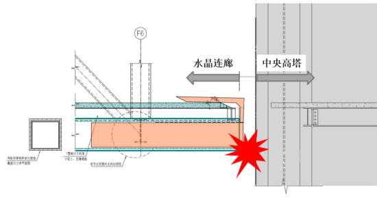 © Arup 结构缓冲区示意图:大震情况下 (推入小连桥结构内) © Arup 结构缓冲区示意图:大震情况下 (推入小连桥结构内)