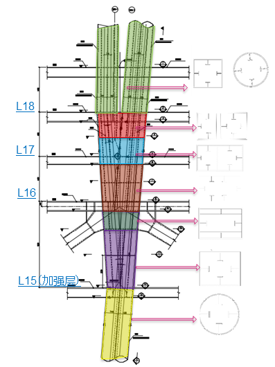 图为分叉柱的节点设计与分析。 奥雅纳供图 图为分叉柱的节点设计与分析。 奥雅纳供图