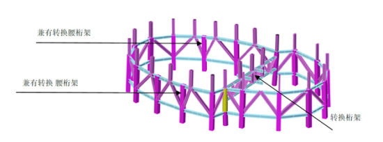 图为腰桁架兼具转换功能的示意图。 奥雅纳供图 图为腰桁架兼具转换功能的示意图。 奥雅纳供图