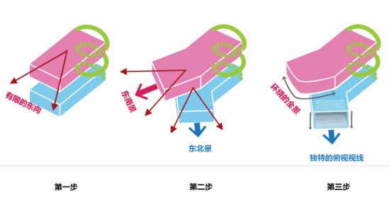 图为建筑形体生成。奥雅纳 供图 图为建筑形体生成。奥雅纳 供图