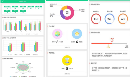 图为重庆星湖学校星耀未来评价系统。 重庆星湖学校供图 图为重庆星湖学校星耀未来评价系统。 重庆星湖学校供图