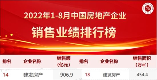ͼΪ��ָ�о�Ժ����������ҵ�����а񡣽���������ͼ