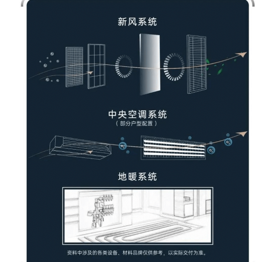 意向图。龙湖 供图 意向图。龙湖 供图
