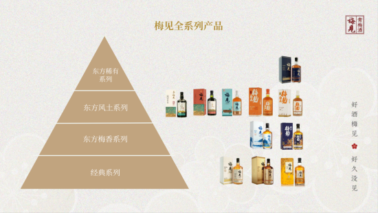 图为梅见全系列产品。品牌方供图 图为梅见全系列产品。品牌方供图