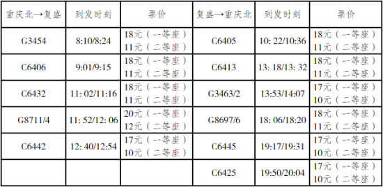 复盛高铁站列车一览。(以实际运行为准) 复盛高铁站列车一览。(以实际运行为准)