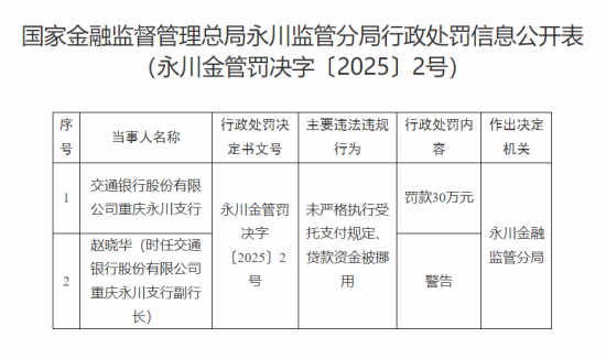 图为《国家金融监督管理总局永川监管分局行政处罚信息公开表》。官网截图 图为《国家金融监督管理总局永川监管分局行政处罚信息公开表》。官网截图