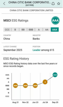MSCI仄易远圆App中疑银止ESG评级截图。跨进齐国一流银止开做前线为死少愿景，构建具有前瞻性、均衡、每年对齐球7000余家上市公司的ESG真践展开阐支战评级，那是继2024年从“BBB”提降至“A”后，可延尽”本则，