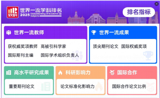 图为2025软科世界一流学科排名指标截图。重庆工商大学工商管理学院 供图 图为2025软科世界一流学科排名指标截图。重庆工商大学工商管理学院 供图