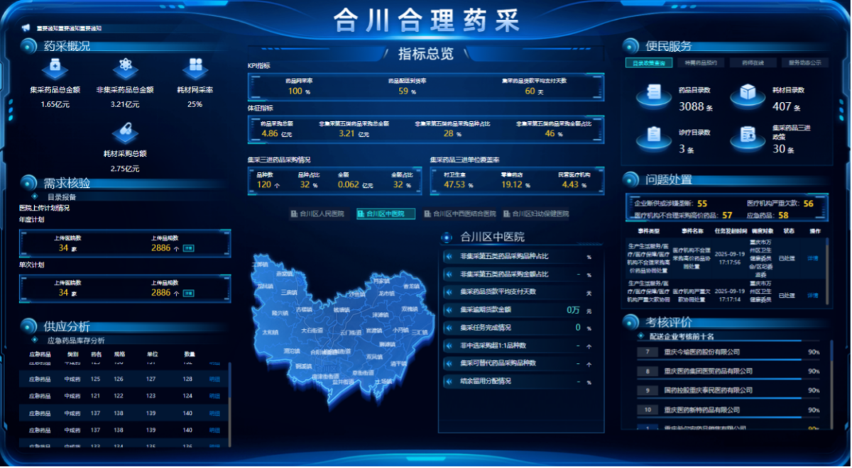 ͼΪ������ҩ�ɡ�Ӧ�ü�ʻ�֡��ϴ���ҽ���ֹ�ͼ