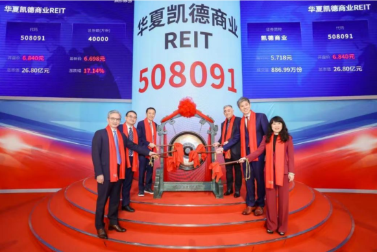 ͼΪ���Ŀ�����ҵREIT�ɹ����С� ���·�չ��ͼ