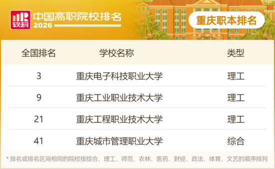 图为排名情况。 软科供图 图为排名情况。 软科供图