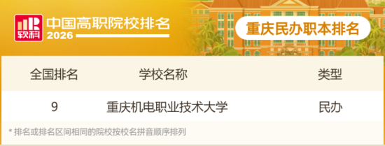 图为排名情况。 软科供图 图为排名情况。 软科供图