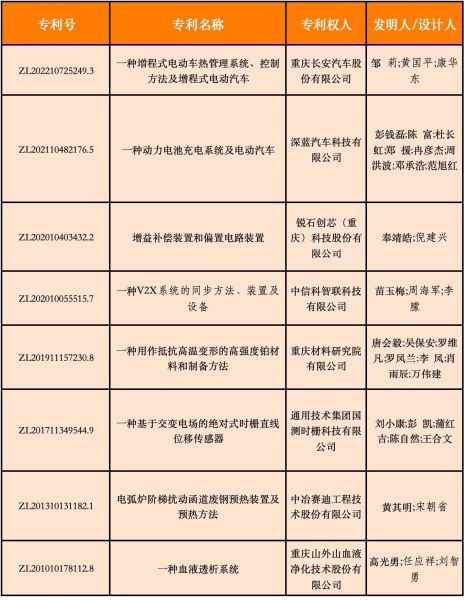 ▲中国专利优秀奖 ▲中国专利优秀奖