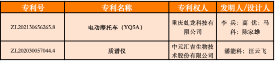 ▲中国外观设计优秀奖 ▲中国外观设计优秀奖